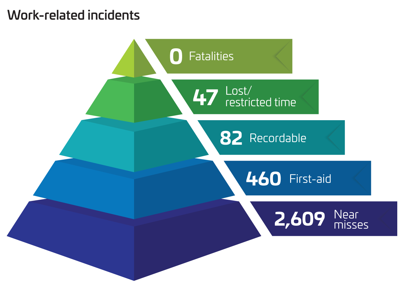 2024-Work-Related-Incidents