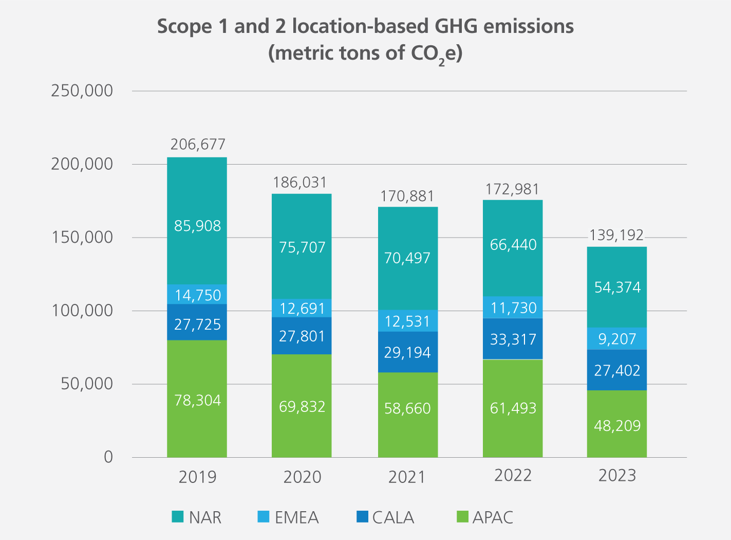 2024-Scope-1and2-Location-Based-GHG