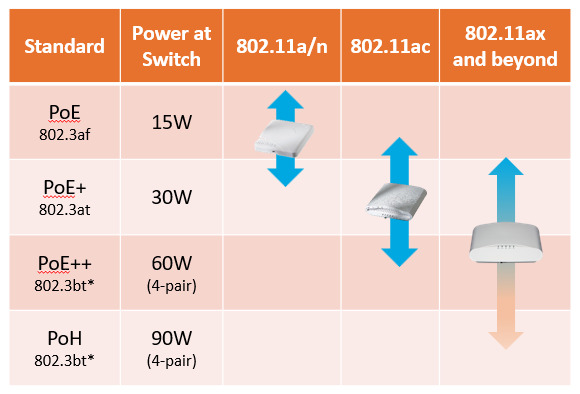 ieee standard support for power over ethernet