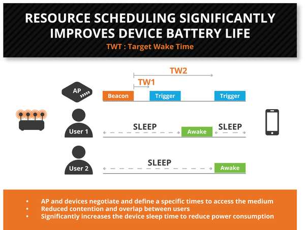 target wake time battery life comparison