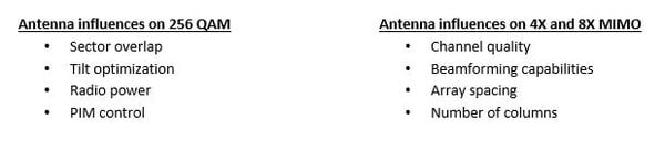 antennas example