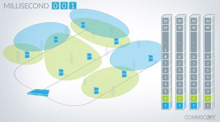 Cell-virtualization-compressed