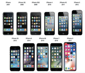 Evolution of the iPhone