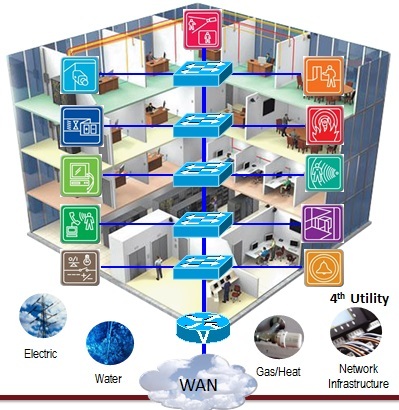 Intelligent-bldg-compressed