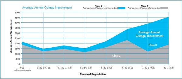 Class_$_Threshold_Degradation Class_$_Threshold_Degradation