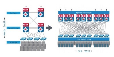 HSM Architecture