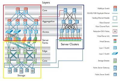 Data_Center_Design