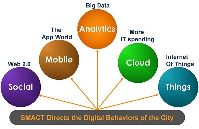 Smart_cities_chart