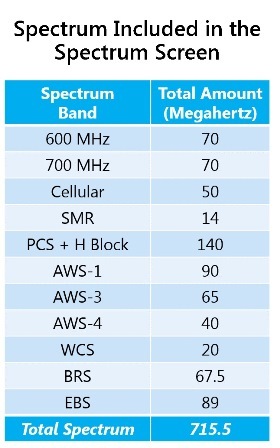 Spectrum-screen-bands