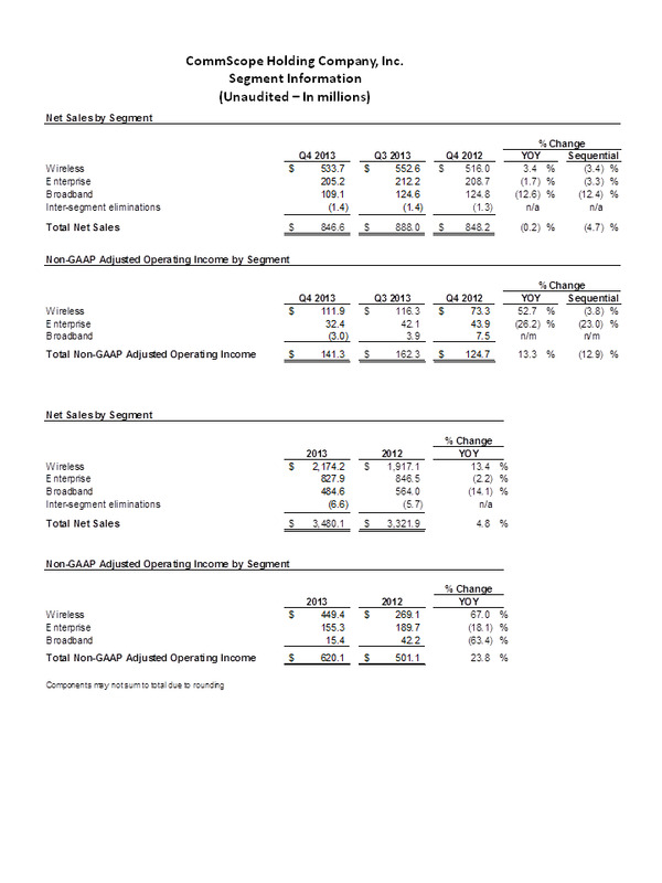 Segment Information