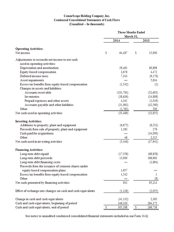 Q1 2014 Table 3