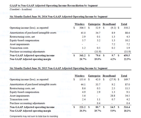 table6_Q2