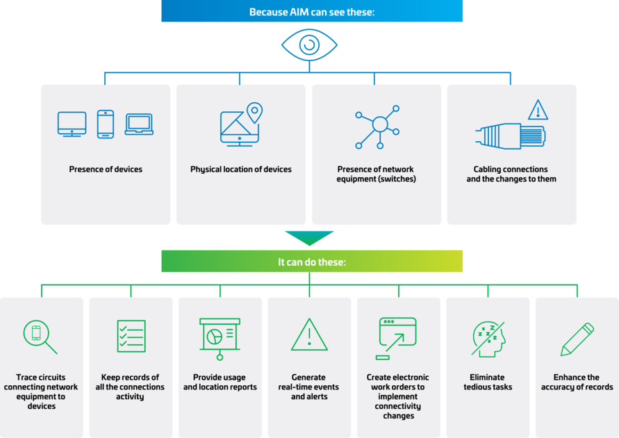 AIM-FactFile-HowDoesAIMWork-Diagram@2x