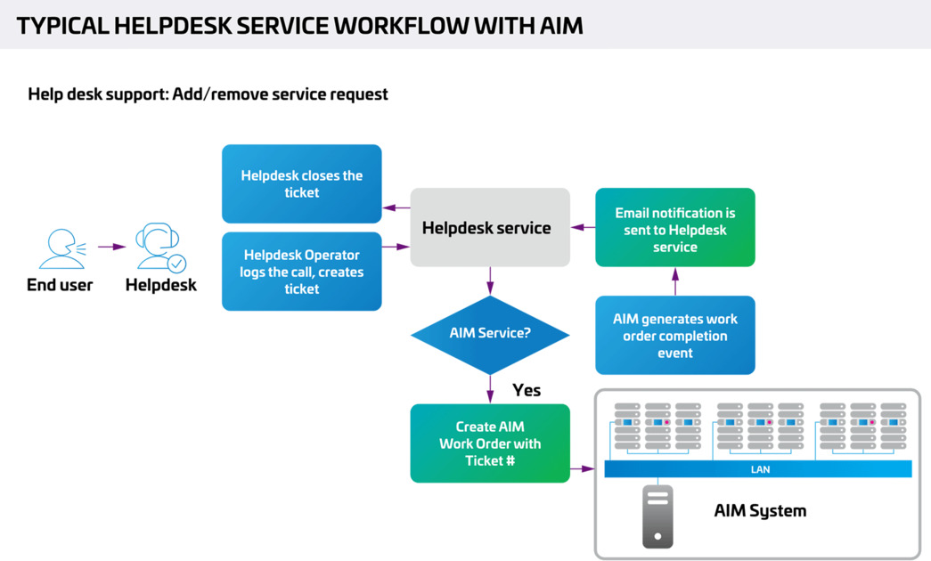 AIM-FactFile-Standards-Integration-Diagram