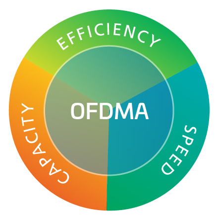 Wi-Fi-6-FF-OFDMA-diagram