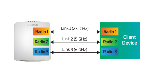 Channel aggregation across multiple bands